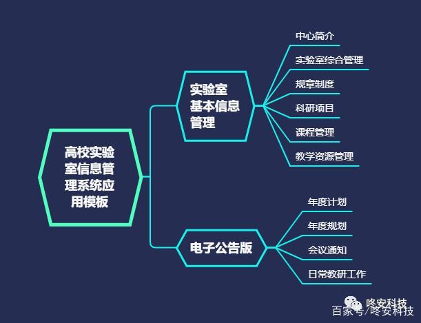 實(shí)驗(yàn)室設(shè)備耗材管理模塊