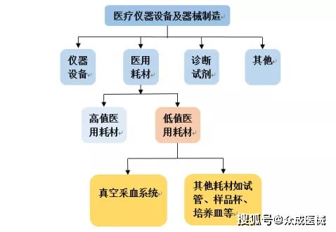 拱東醫(yī)療上半年凈利增長(zhǎng)98 定制化ivd耗材帶動(dòng)高增長(zhǎng)