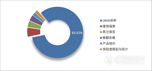 看懂這1萬家采購企業(yè)的習(xí)慣,儀器廠商才能搶灘市場